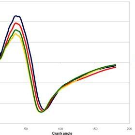 Swirl ratio Vs Crank angle. | Download Scientific Diagram