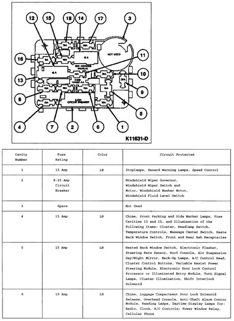 99 Lincoln Town Car Fuse Box Diagram