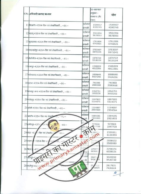 परिषदीय विद्यालयों में सामान्य वर्ग के कक्षा 1 से 8 तक के अध्ययनरत बालकों को नि शुल्क उपलब्ध