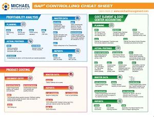 Sap Codes Cheat Sheet