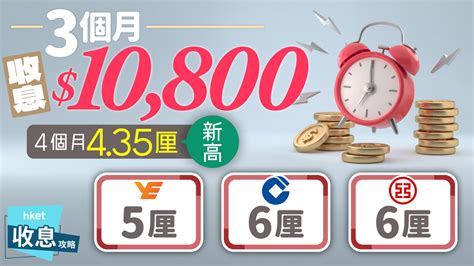 3個月港元定存｜6厘設存款上限 兩款收息 10 800｜4個月4 35厘新高 香港經濟日報 理財 收息攻略