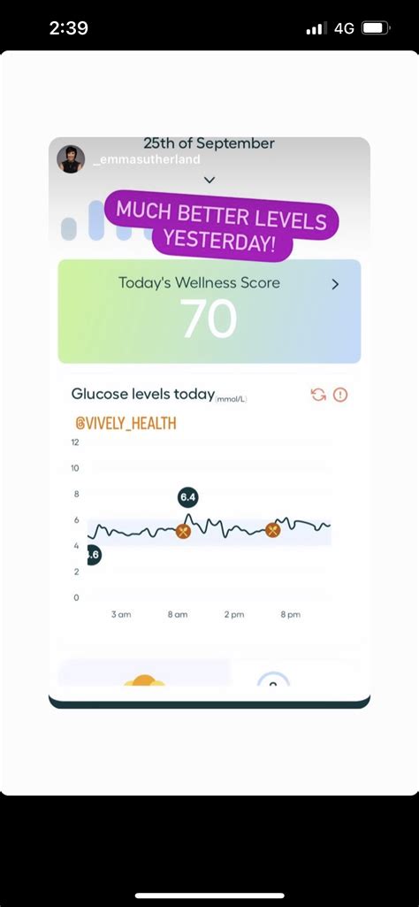 CGM Reviews | Continuous Glucose Monitor Reviews | Vively