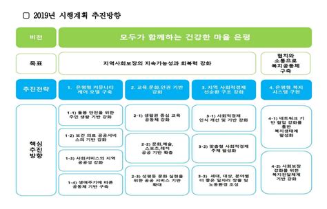 2019년도 연차별 시행계획 은평구 지역사회보장계획