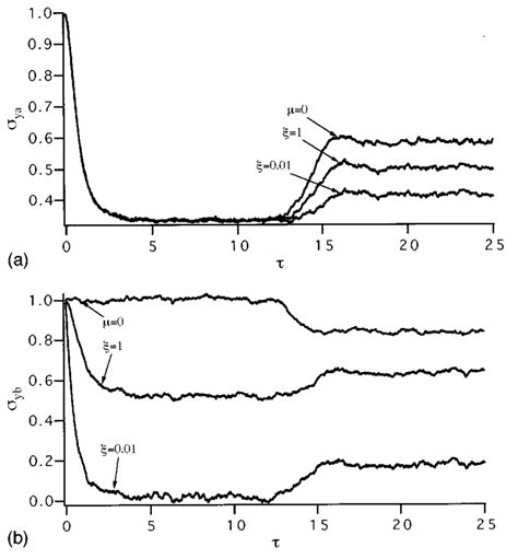 Time Evolution Of The Normalized Intracavity Quadrature Variance Of A