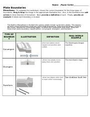 Plate Boundaries Chart