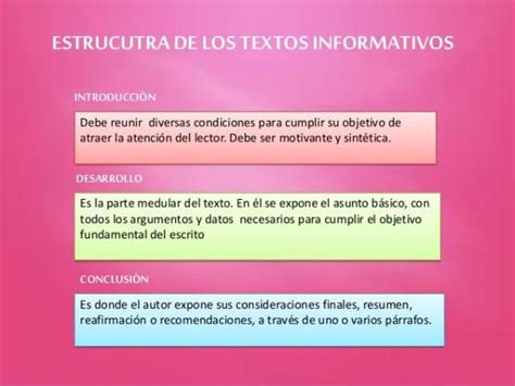 La ESTRUCTURA De Un Texto INFORMATIVO RESUMEN CORTO