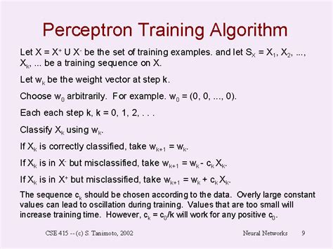 Perceptron Training Algorithm