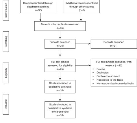 Figure 1 From The Effect Of Programmed Intermittent Epidural Bolus