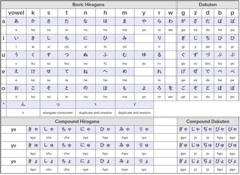 Hiragana Flash Cards Printable Pdf Cassi Selby