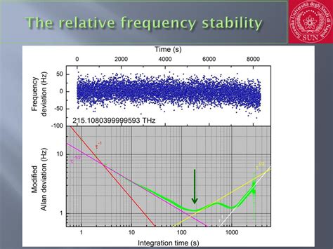 FFK 2017 Advances In Doppler Broadening Thermometry For The