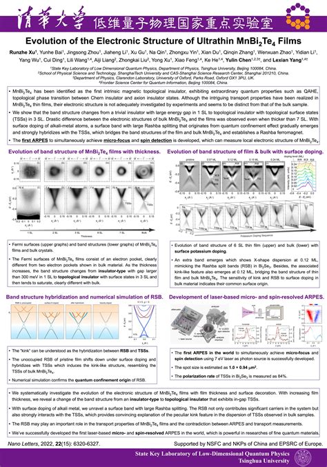 Evolution of the Electronic Structure of Ultrathin MnBi2Te4 Films 北京大学物理学院