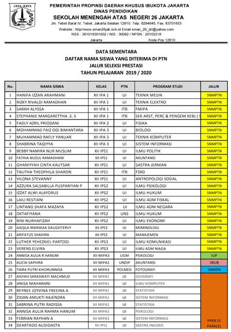 Daftar Nama Siswa Yang Lulus Snmptn 2017 Online Emergencydentistry