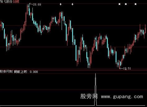 大智慧135均线之蚂蚁上树选股指标公式 大智慧公式 股旁网