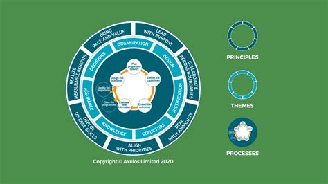 Quick Tips For Managing Programmes MSP