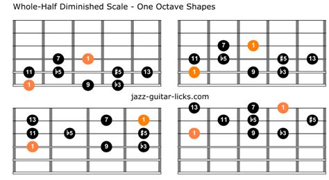 Jazz Guitar Quick Tutorial Diminished Scale For Improv