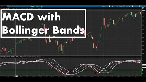 MACD With Bollinger Bands Indicator For ThinkorSwim YouTube