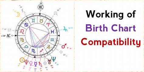 Working of Birth Chart Compatibility - Ask My Oracle