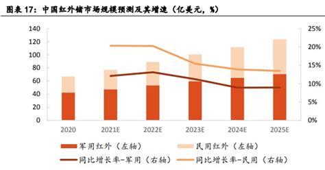 占全球锗储量的41，我国为何要限制锗出口？一文带你读懂稀有金属—锗财富号东方财富网