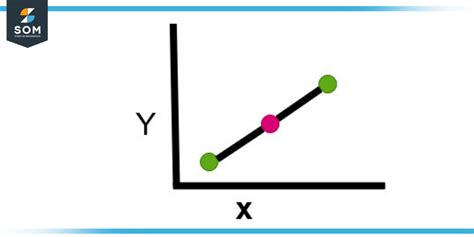 Interpolation | Definition & Meaning