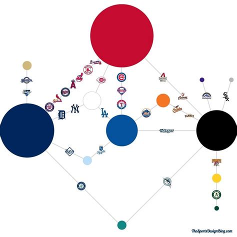 Diagram of MLB team colors : r/baseball