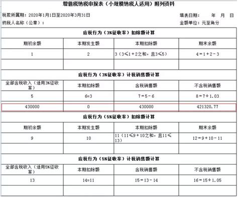 小规模纳税人如何缴纳增值税和填报申报表？5个案例告诉您！ 会计实务 正保会计网校