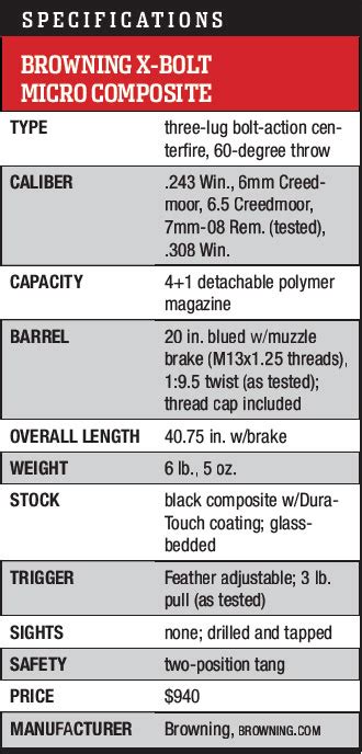 Review Browning X Bolt Micro Composite 7mm 08 Rem Rifleshooter