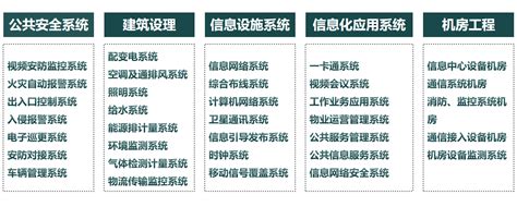 软硬件结合，实现多种智能化解决方案 聚焦消费 贴近民生 服务百姓 新消费日报