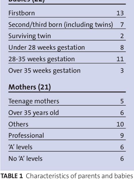 Using The Neonatal Behavioural Assessment Scale To Support Parent