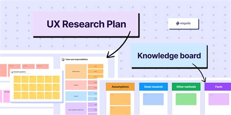 UX Research Plan Knowledge Board Free Figma Template For Uncate