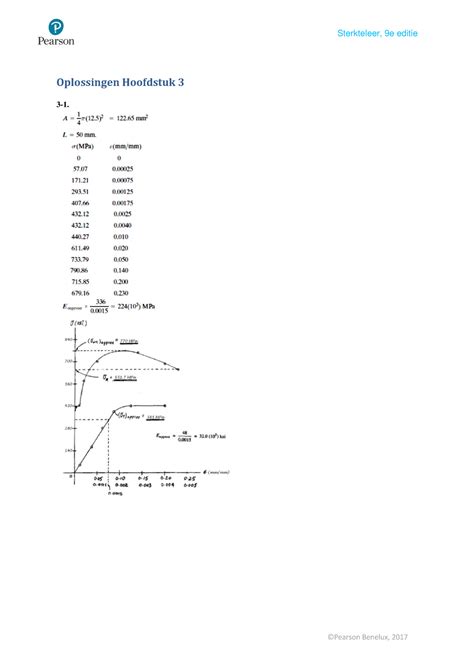 Oplossingen H 3 Sterkteleer Antwoorden Hibbeler 9e Editie Van