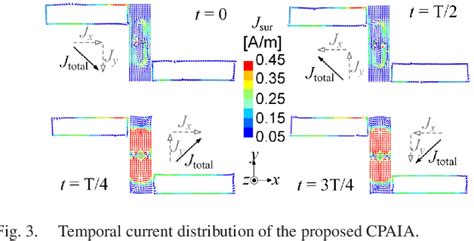 Figure From Self Oscillating Circularly Polarized Active Integrated