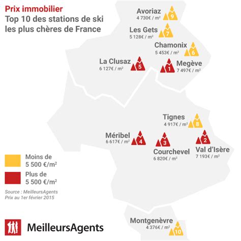 Classement Des Stations De Ski Selon Les Prix De L Immobilier