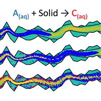 Phys Rev Fluids Inertia And Diffusion Effects On