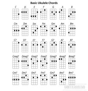 M Sicas F Ceis Para Aprender A Tocar No Ukulele Para Iniciantes