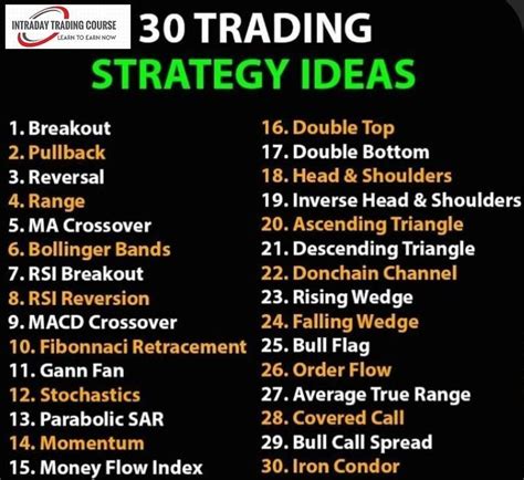 Option Trading Strategies | Options trading strategies, Stock trading ...