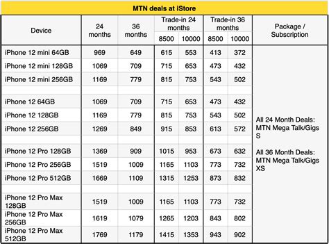 Iphone 12 Cellular Contracts All The Prices Gadget