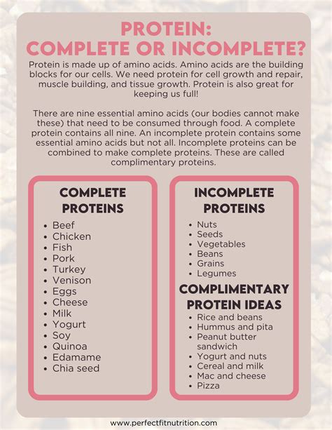 Complete Vs Incomplete Protein Perfect Fit Nutrition