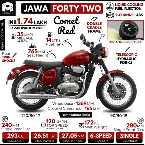 Jawa 42 Comet Red Key Specs & Price