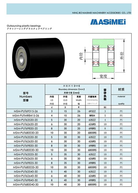 Con LĂn Cao Su BĂng TẢi Cung CẤp CÁc LoẠi Con LĂn