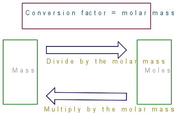 Mole Conversions PSIBERG