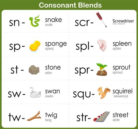 3 Letter Consonant Blends