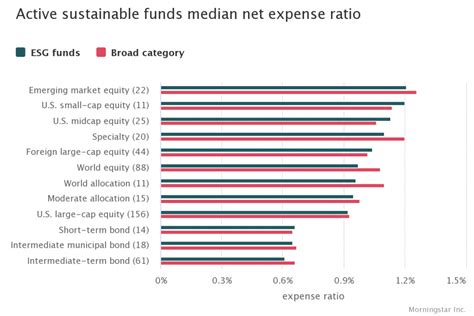 What The Hell Is ESG Naked Beta