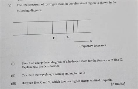 Solved (a) The line spectrum of hydrogen atom in the | Chegg.com