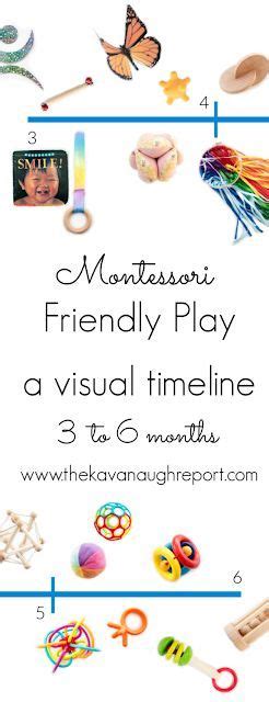 A Visual Timeline For Montessori Friendly Play From Months To