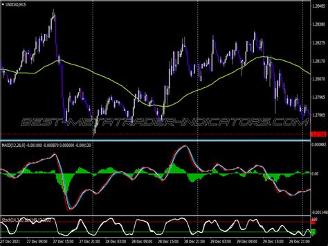 New MT4 Indicators Page 337 Of 617 Best MetaTrader Indicators