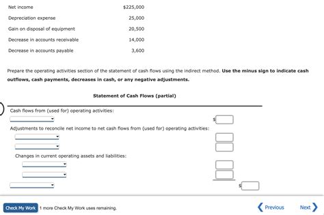 Solved Prepare The Operating Activities Section Of The