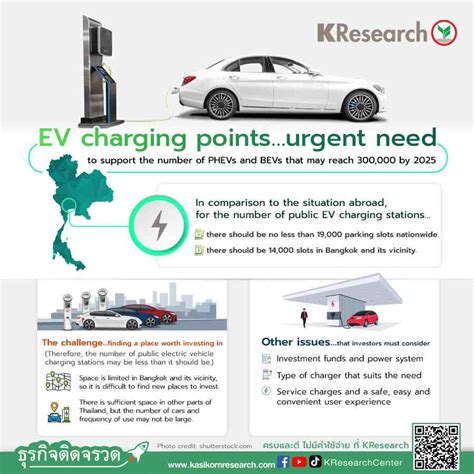 2025年泰国混合动力汽车 PHEV 和纯电动车 BEV 的合计保有量可达30万辆充电桩需求大但投资仍存在风险 KASIKORN