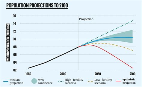 Population Decline Wikipedia