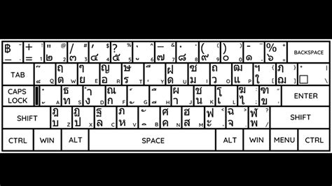 Thai Pattachote keyboard layout - Wikiwand