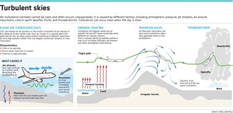 flight turbulence     happen